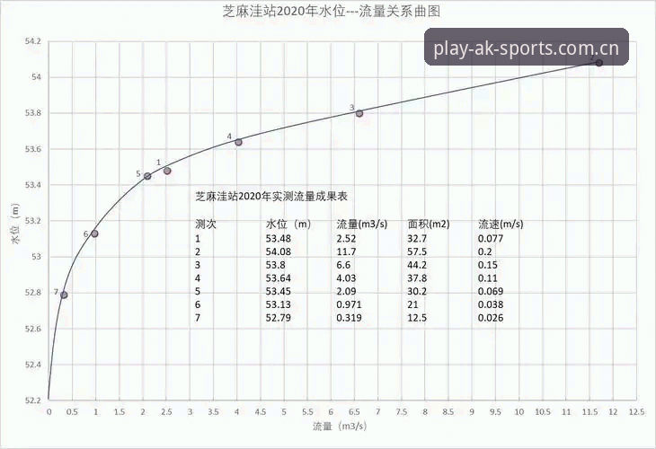 AK体育手机版水位查询的实战逻辑——那些没人告诉你的数据细节